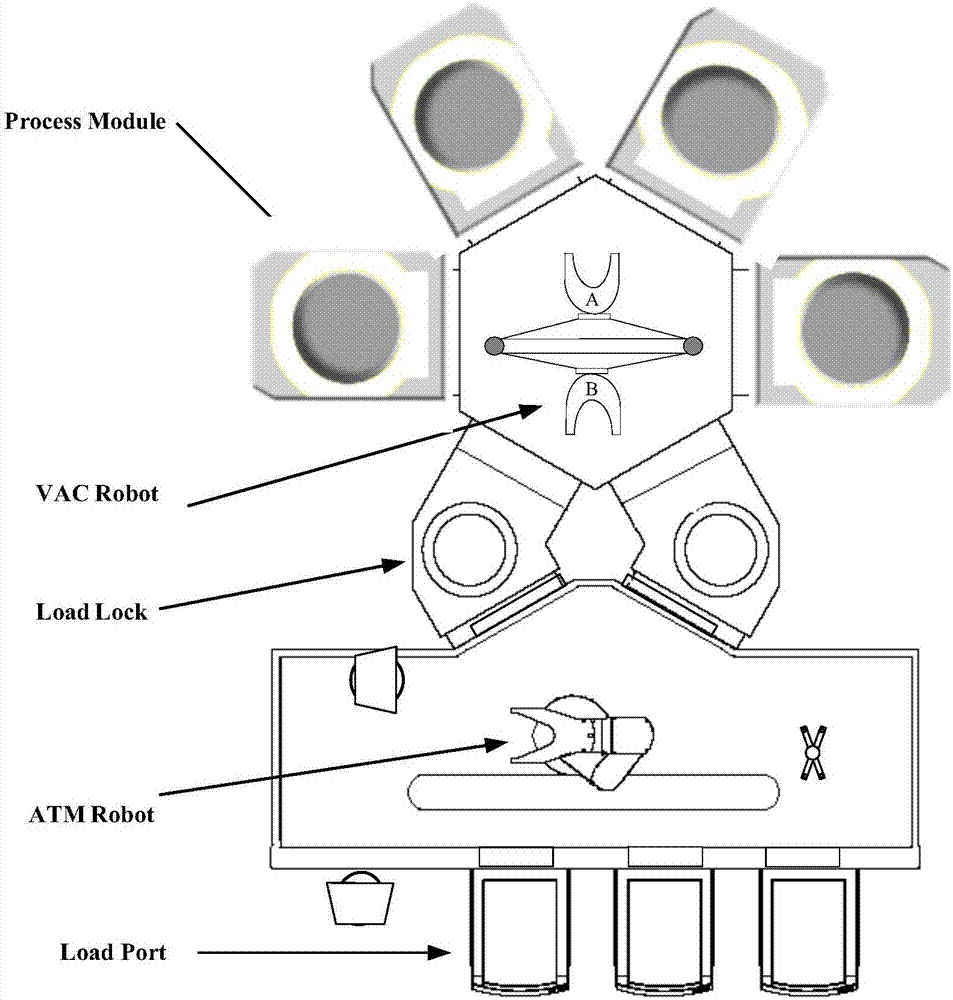 Procedure sequence control method and apparatus