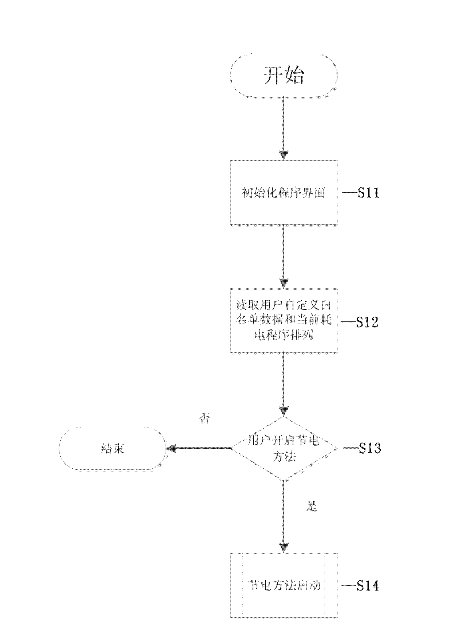 Battery energy conservation method and battery energy conservation system