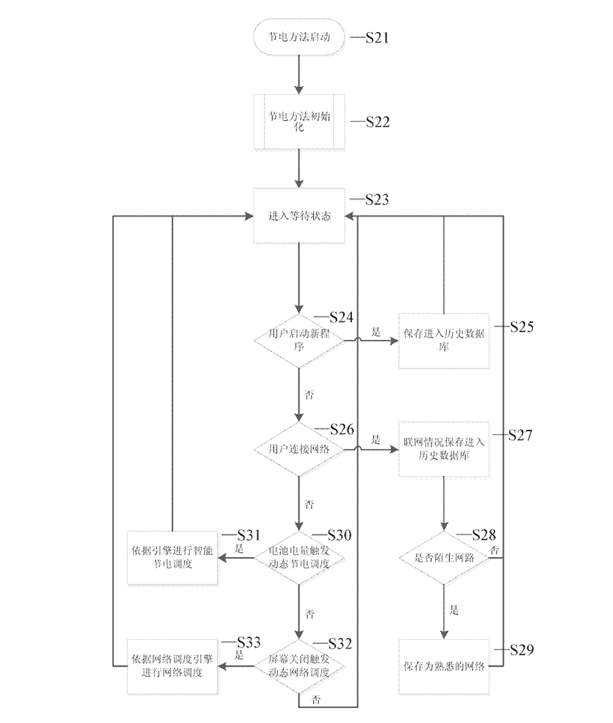 Battery energy conservation method and battery energy conservation system