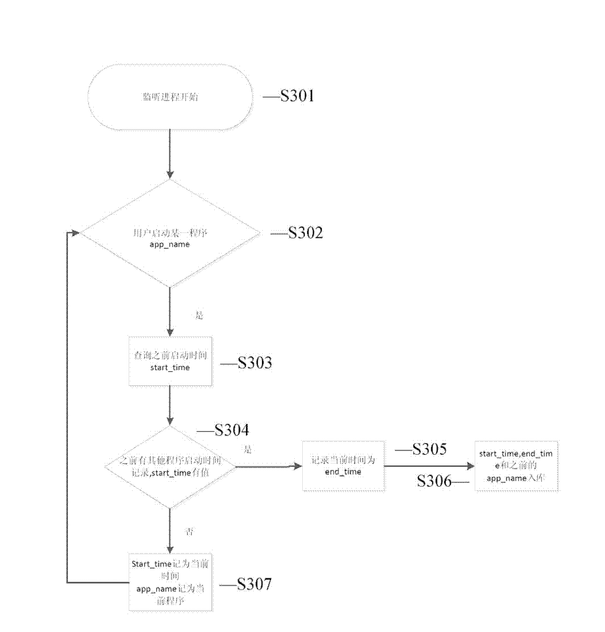 Battery energy conservation method and battery energy conservation system