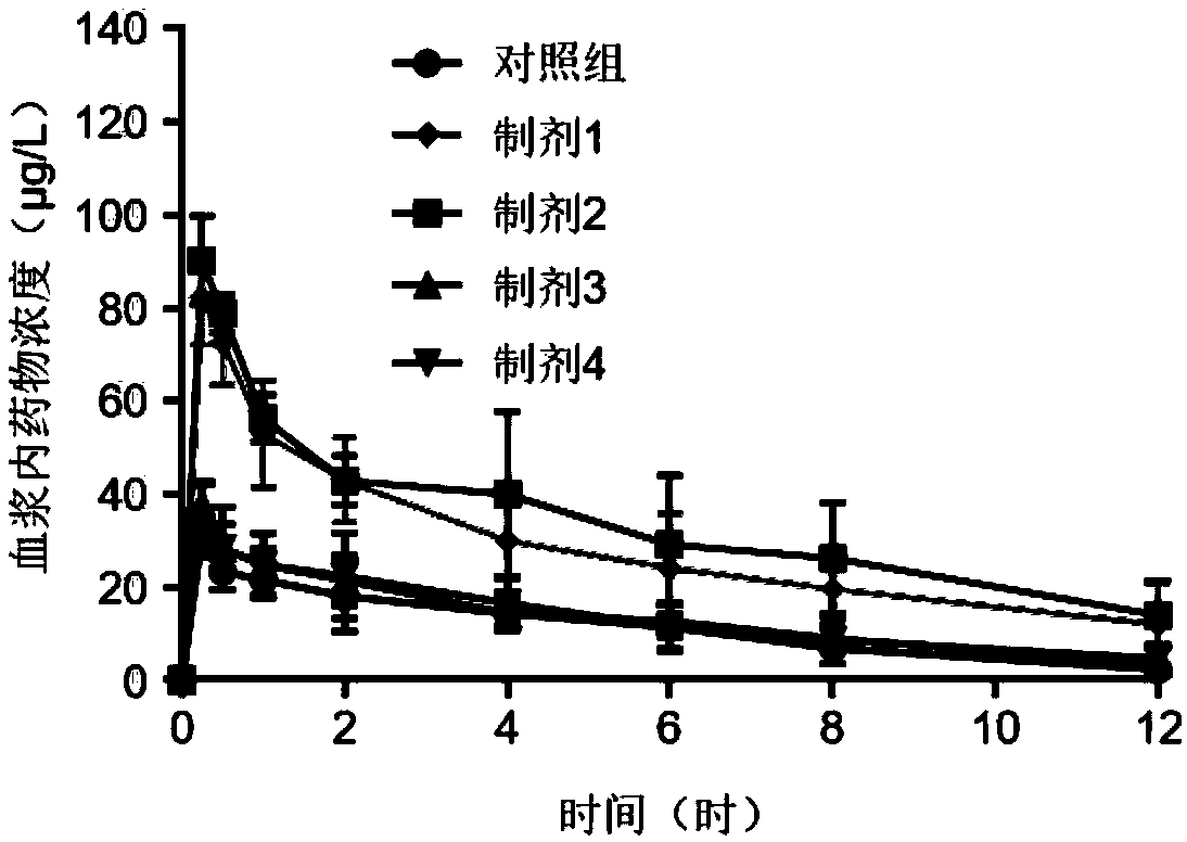 Oral emulsion containing ganoderma lucidum spore oil and ganoderan and preparation method and application of oral emulsion