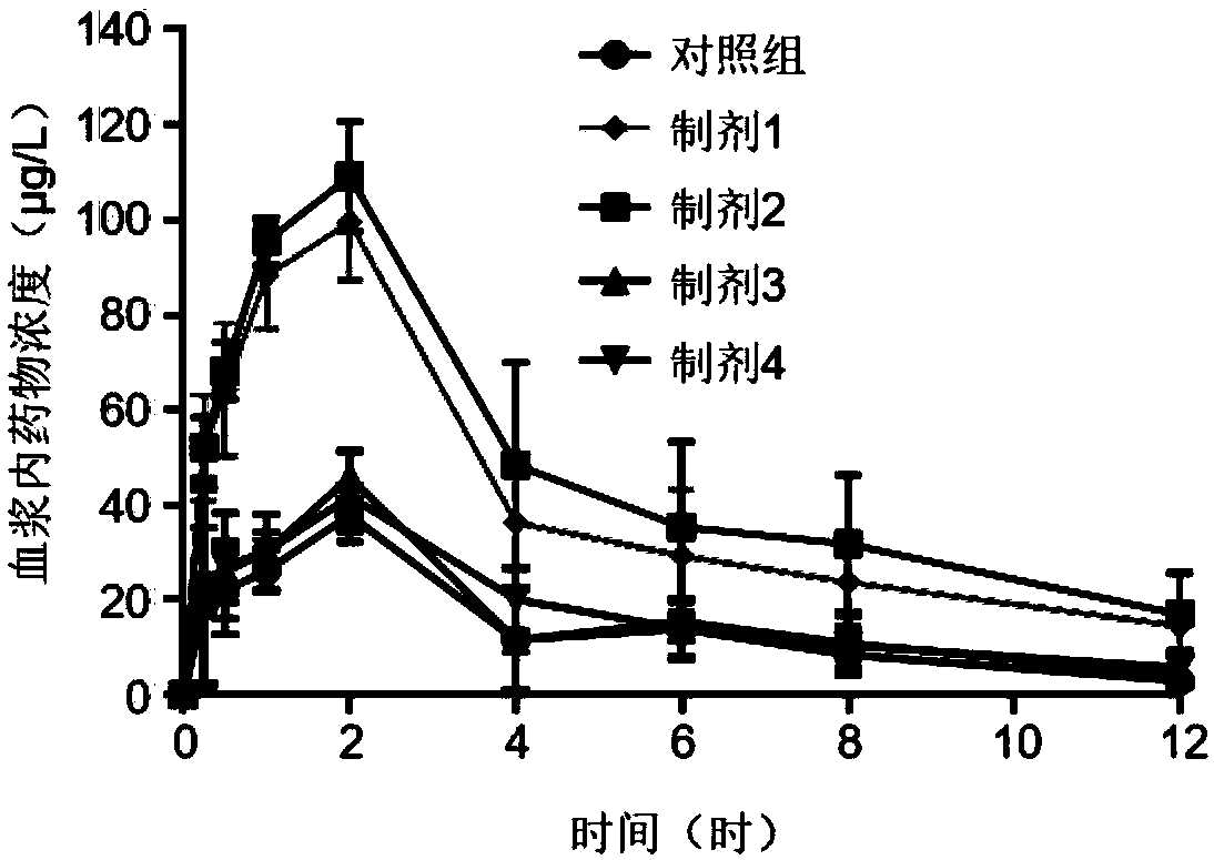 Oral emulsion containing ganoderma lucidum spore oil and ganoderan and preparation method and application of oral emulsion