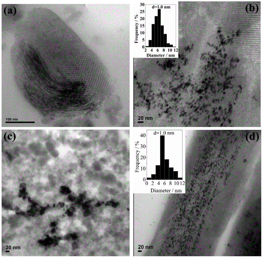 Preparation method of nano-FePd catalyst, products by preparation method and application of preparation method