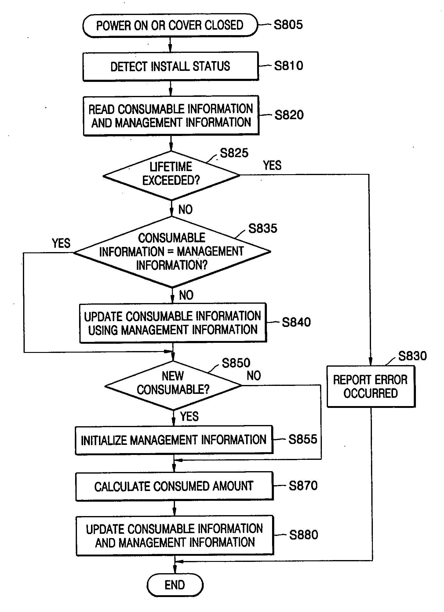 Image forming device, consumable used in the image forming device, and method of managing status information of the consumable