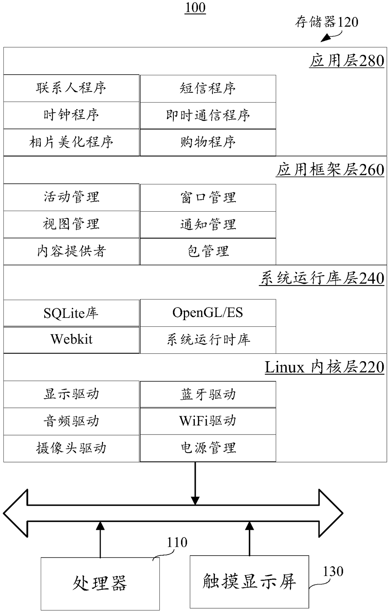 Application starting method and device, terminal and storage medium