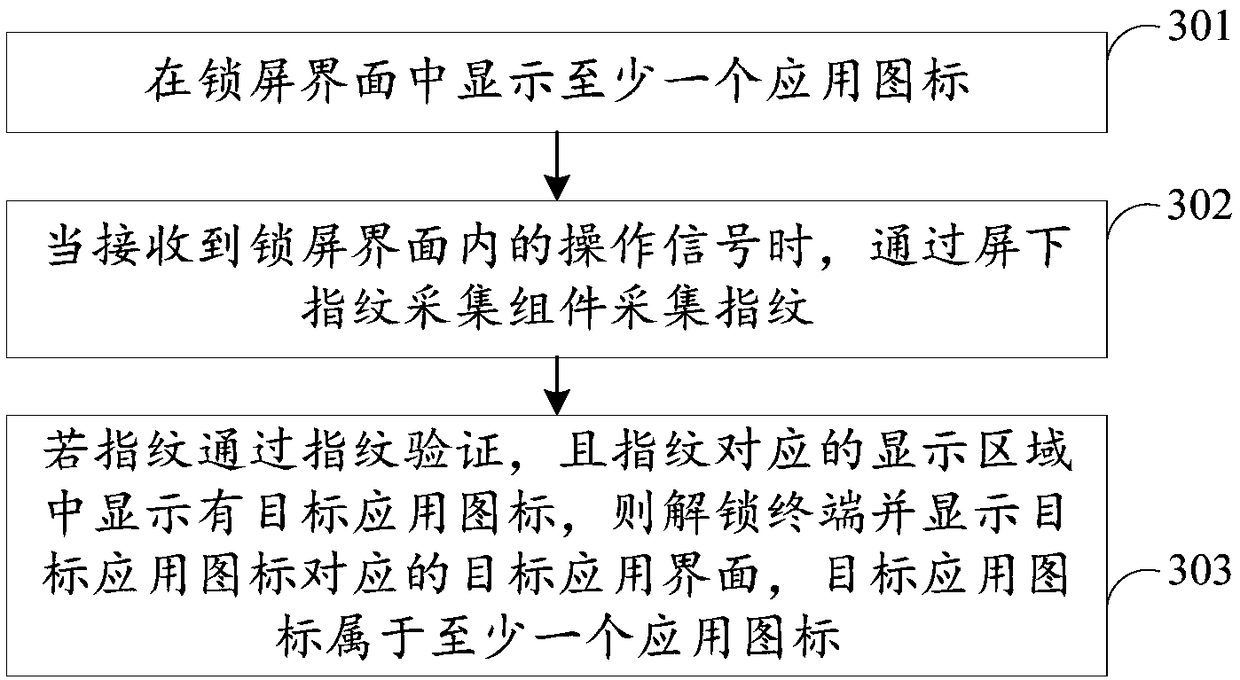 Application starting method and device, terminal and storage medium