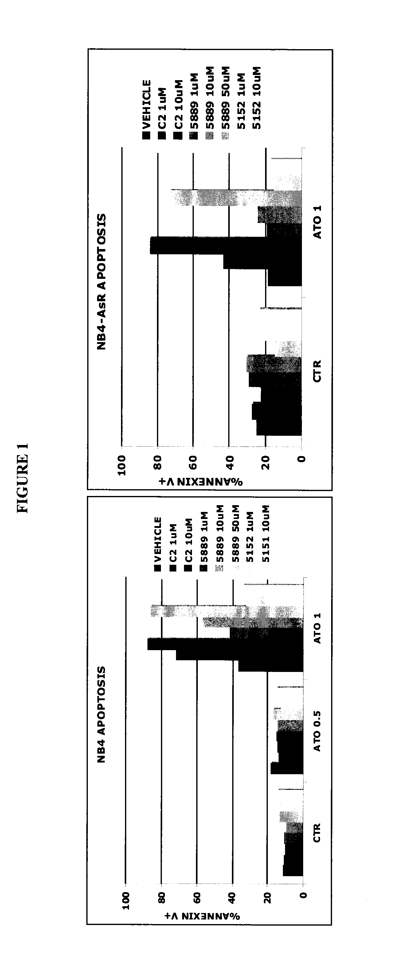 Potentiation induced by pde4 inhibitors in the treatment of leukemia