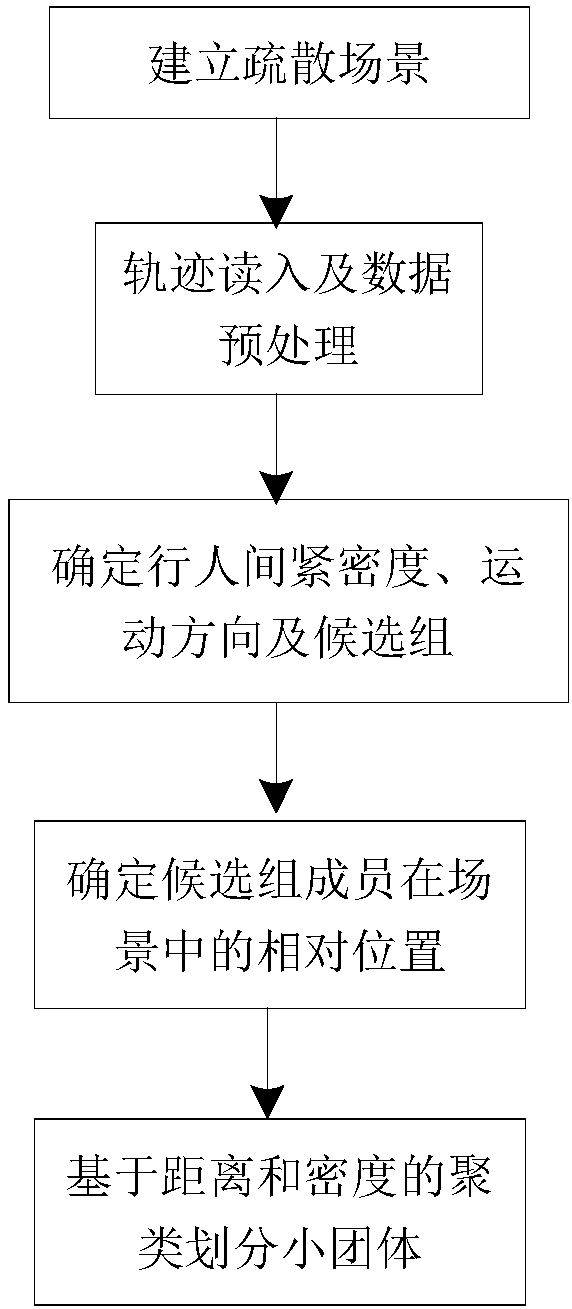 Trajectory data-based pedestrian relationship judging method and system