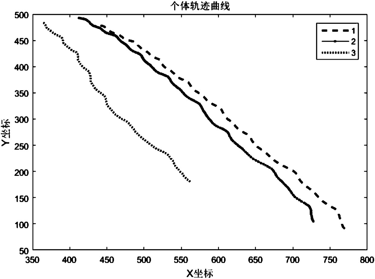 Trajectory data-based pedestrian relationship judging method and system