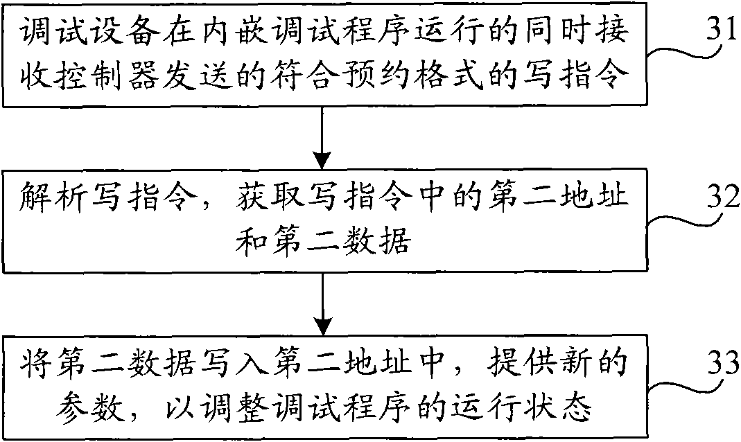 Debugging program monitoring method and device