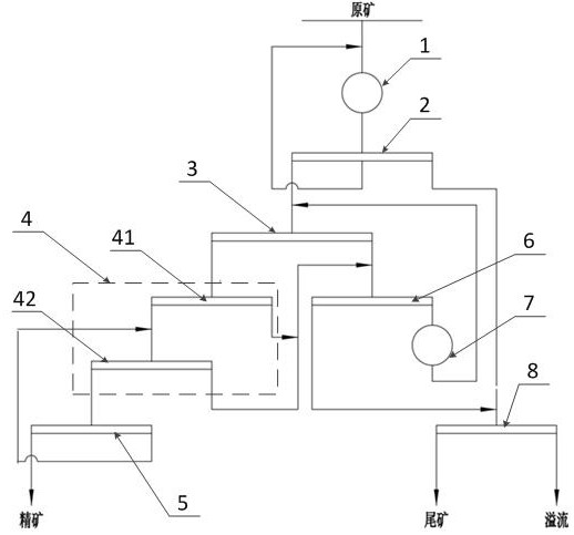 Ore separation method and ore separation system