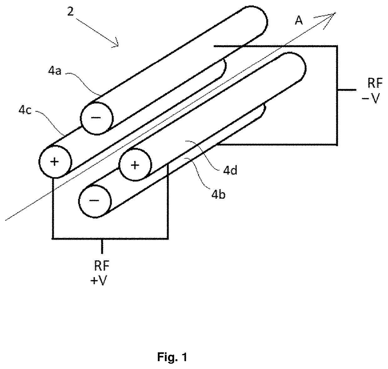 Mass Spectrometer Having Improved Quadrupole Robustness