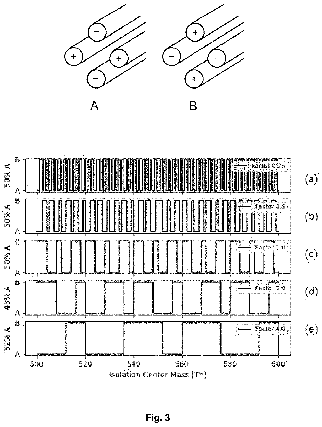 Mass Spectrometer Having Improved Quadrupole Robustness