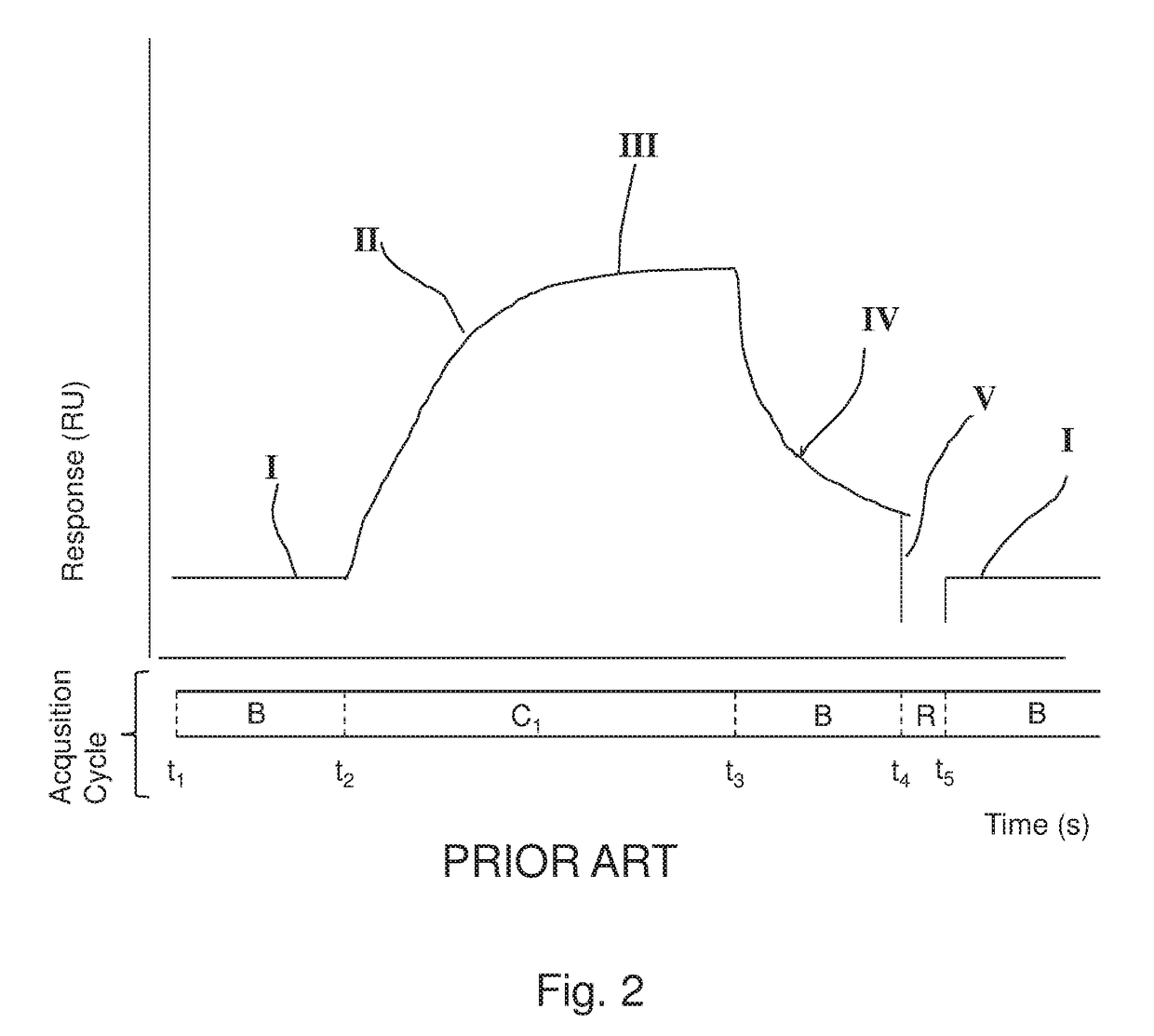 Method and system for interaction analysis