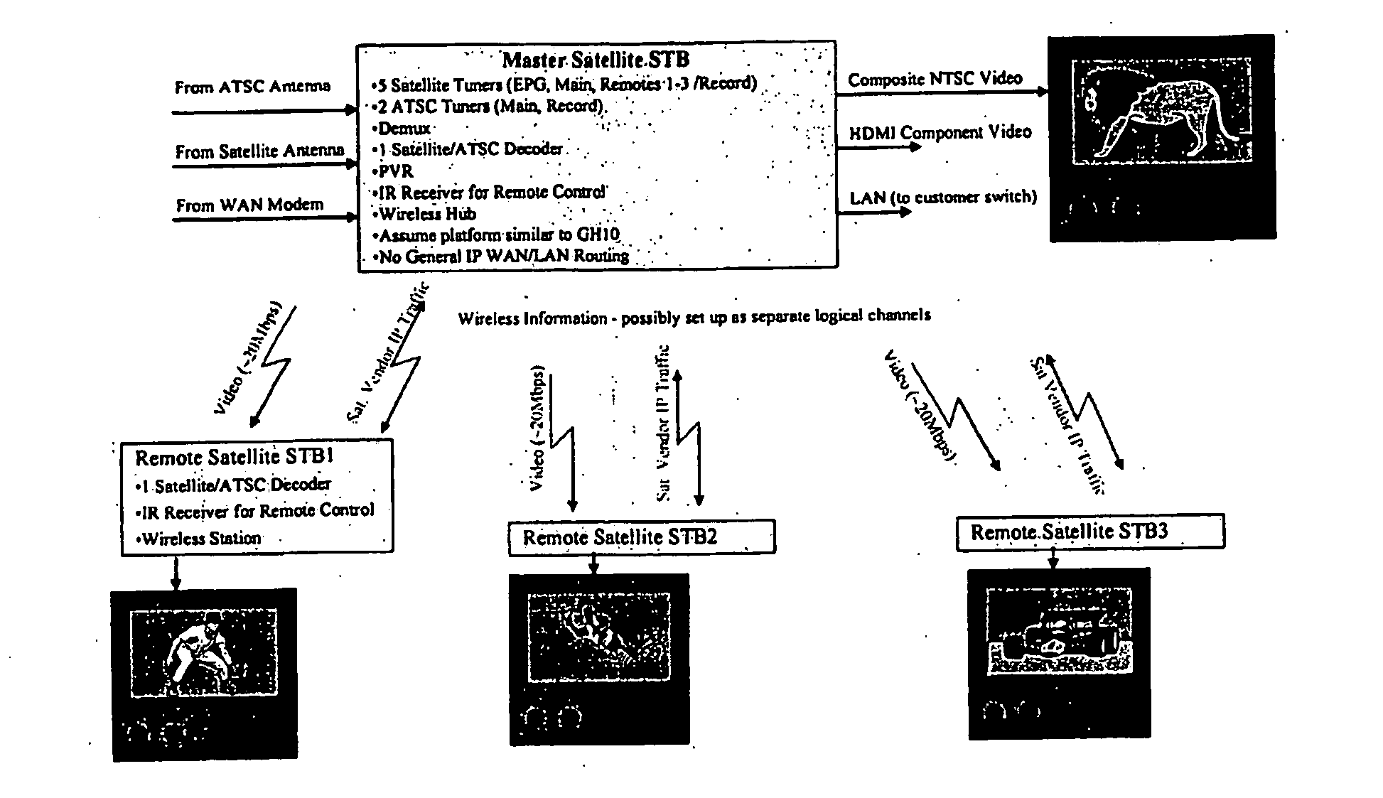 Throughput in a LAN by managing TCP acks