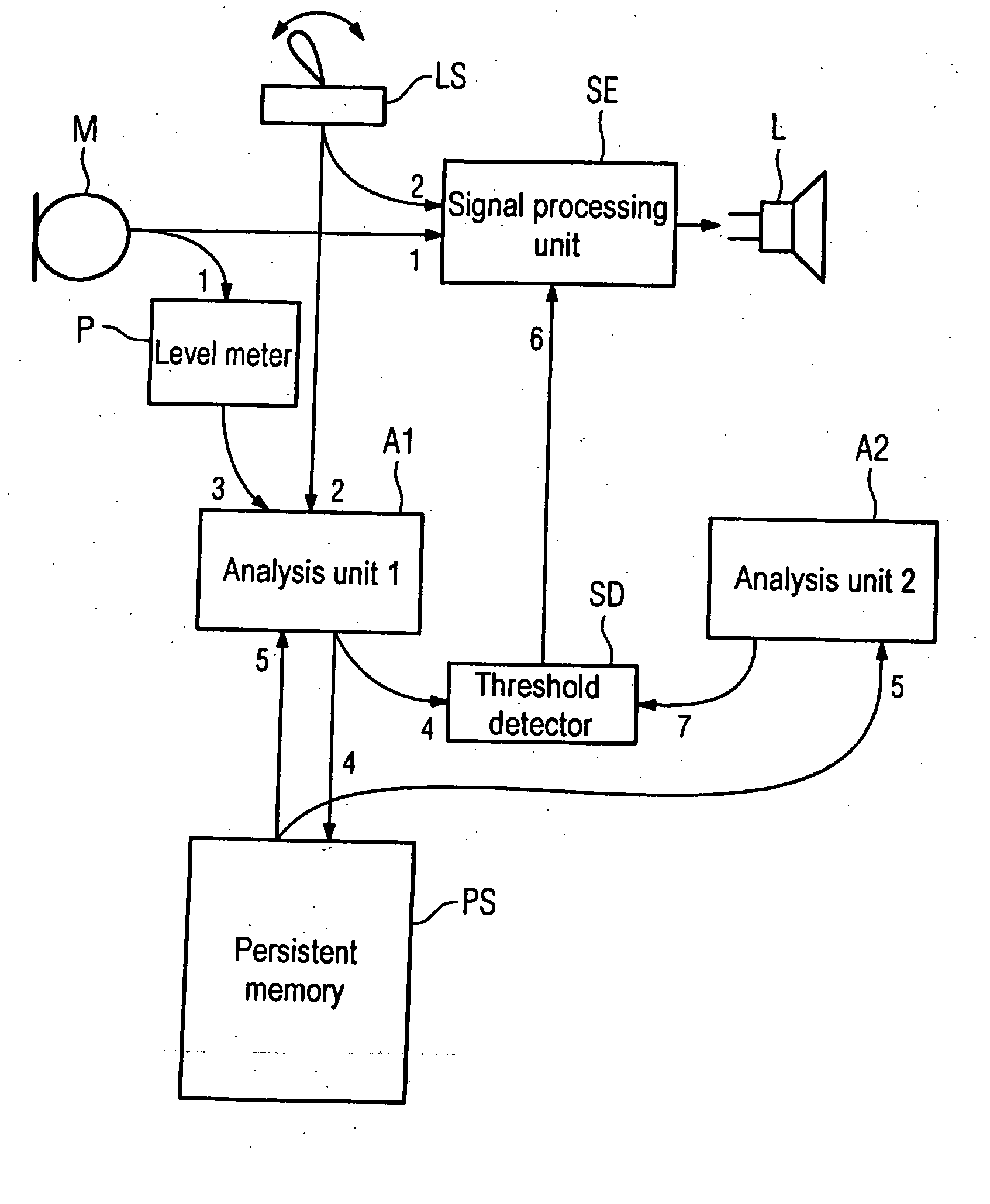 Hearing device and method for monitoring the hearing ability of a person with impaired hearing