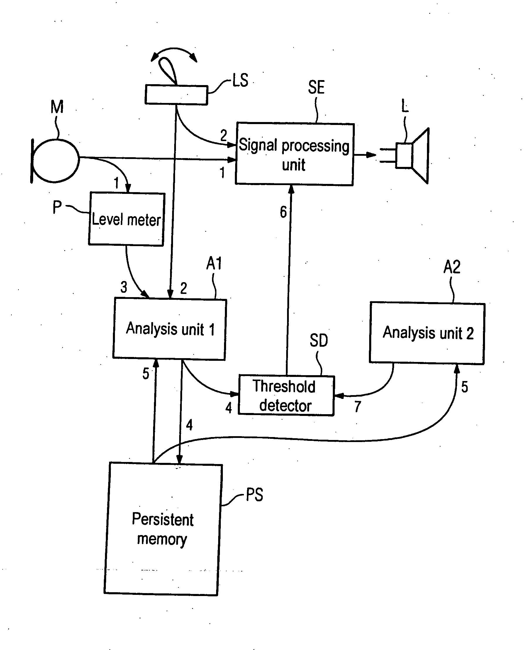 Hearing device and method for monitoring the hearing ability of a person with impaired hearing