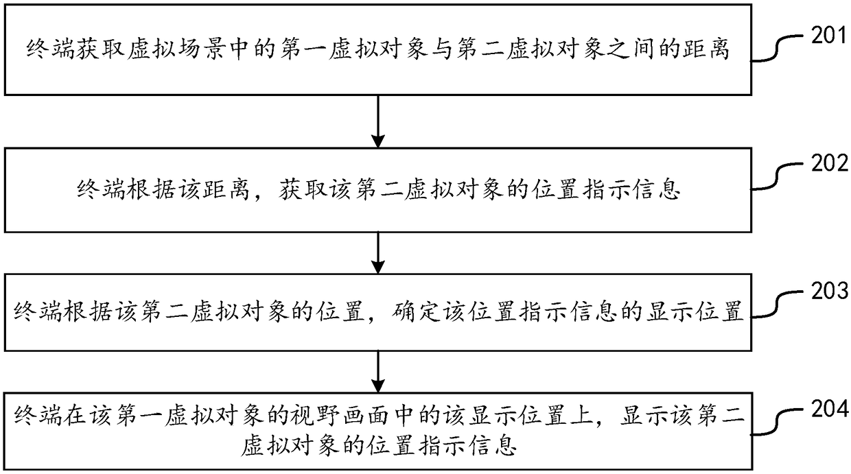 Position indication information display method and device, electronic device and storage medium