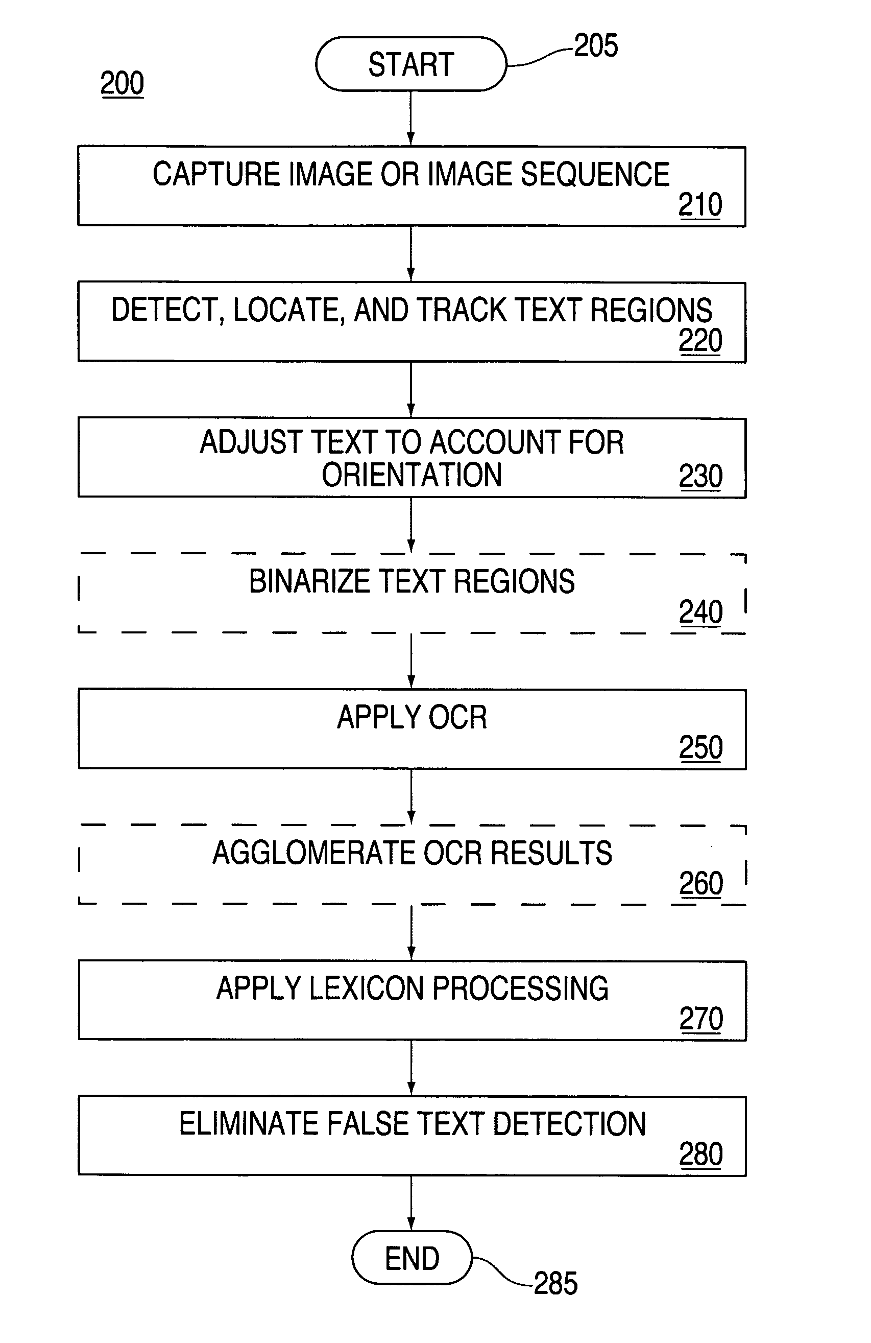 Method and apparatus for recognition of symbols in images of three-dimensional scenes