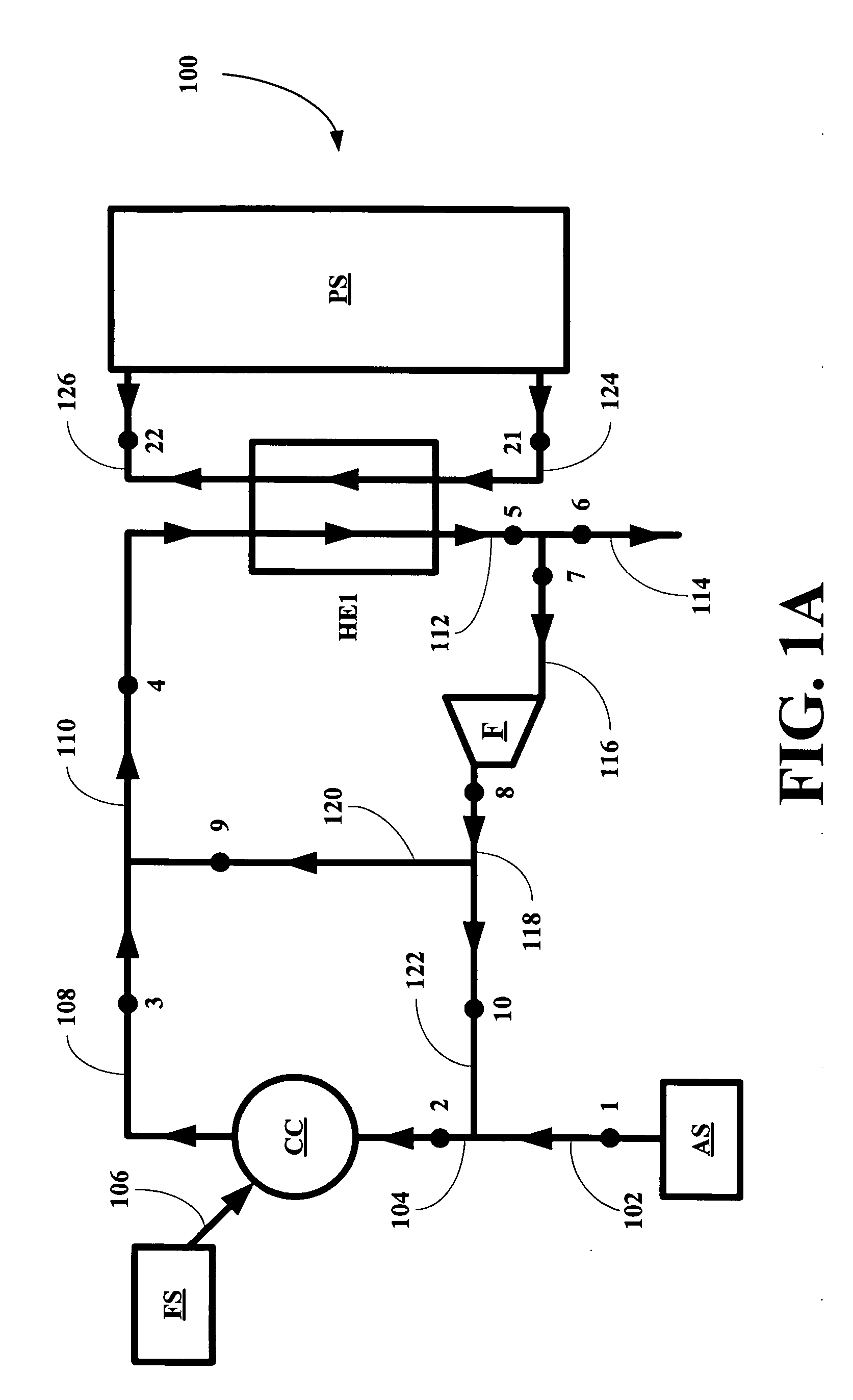 Combustion system with recirculation of flue gas