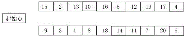 Logistics center storage position allocation method