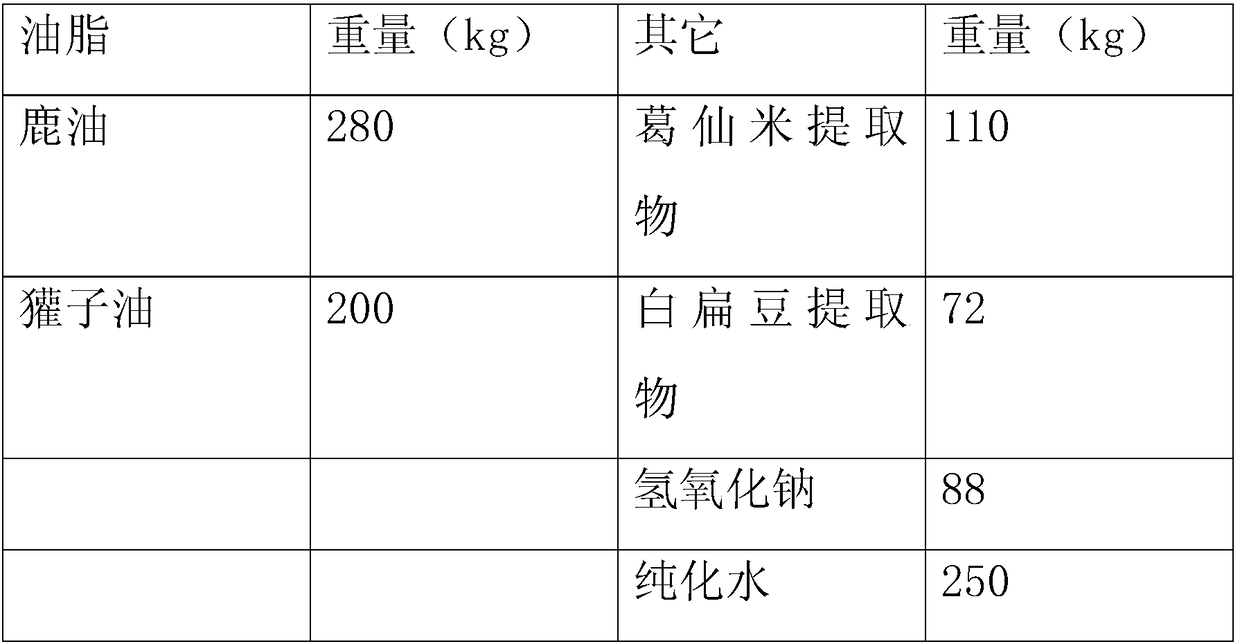 Deer oil and badger oil-containing washing soap and production process