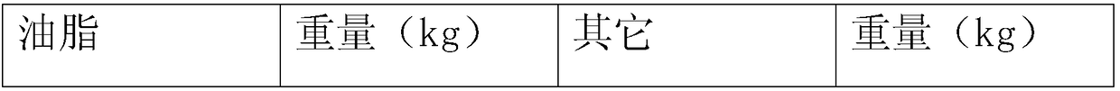 Deer oil and badger oil-containing washing soap and production process