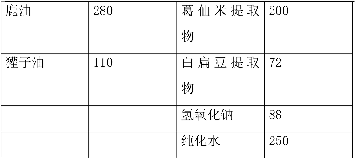 Deer oil and badger oil-containing washing soap and production process