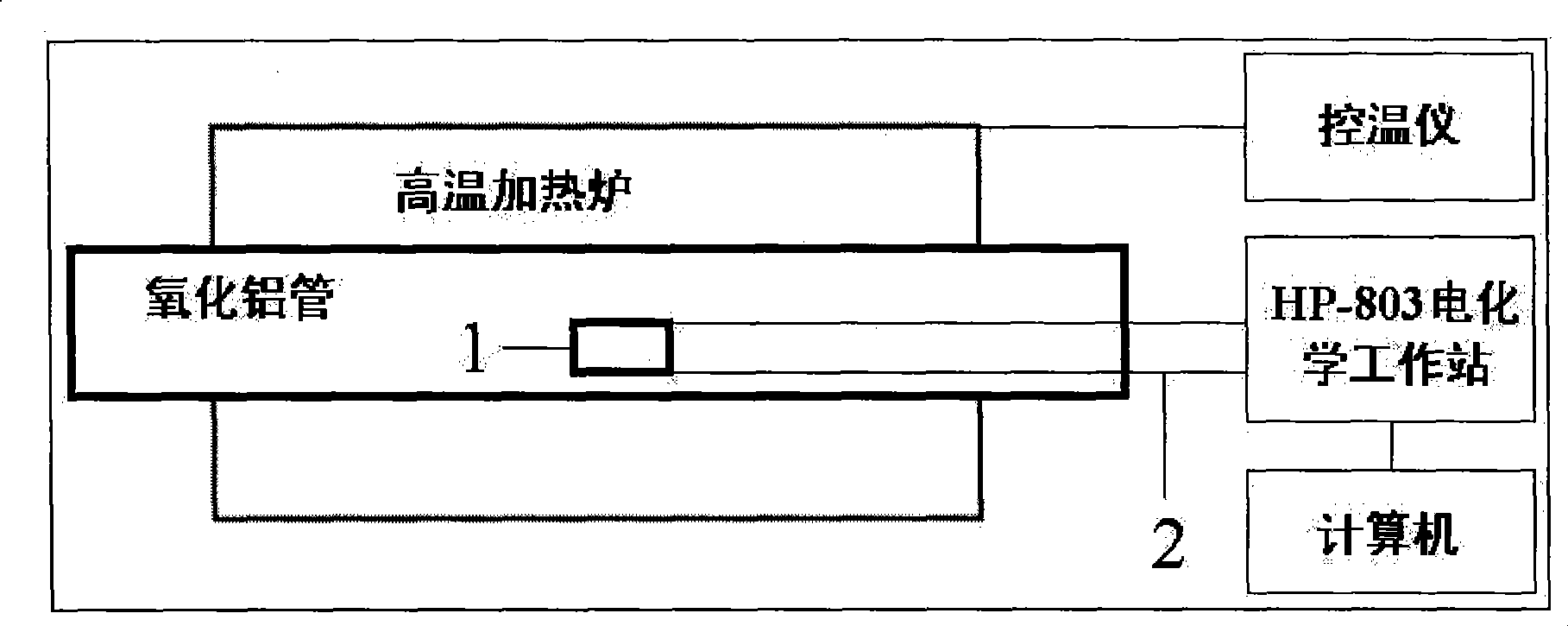 Method of preparing ion blocking electrode battery for measuring electronic conduction