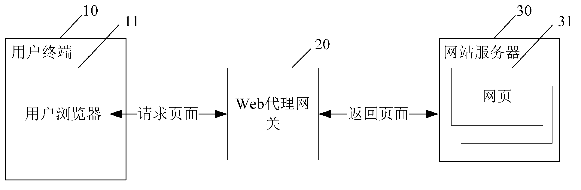 Method and device for increasing access speed of browser