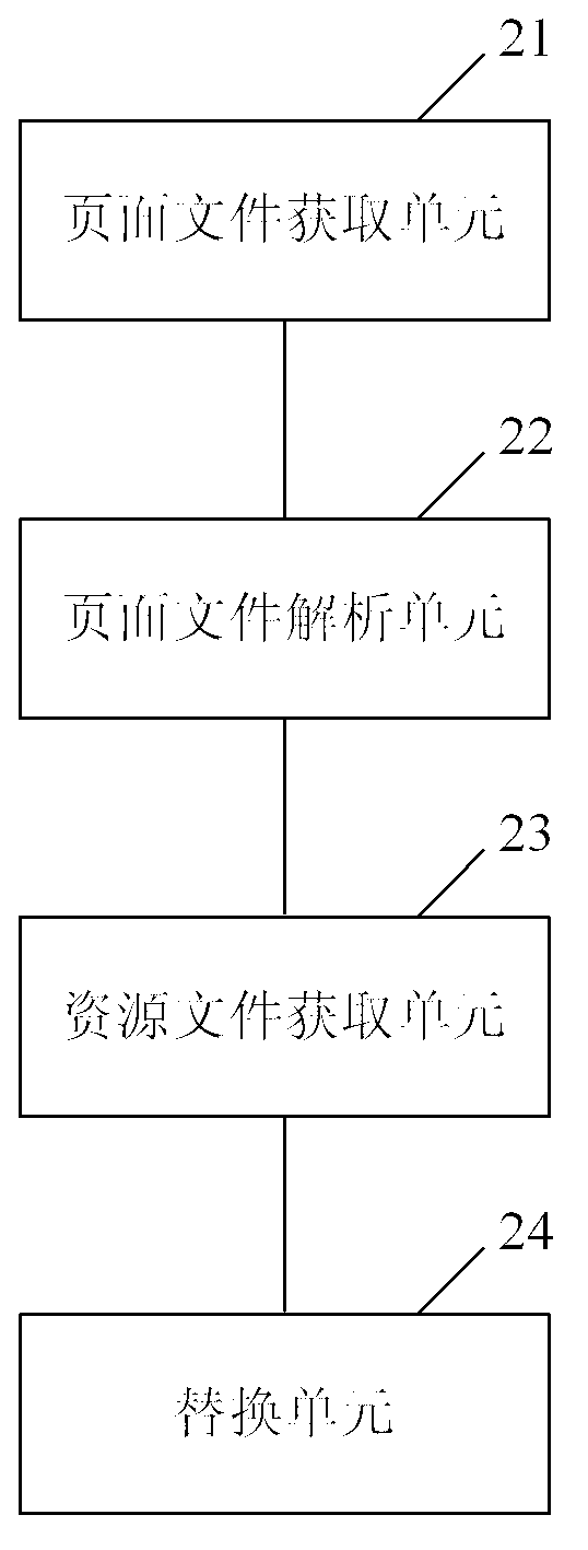 Method and device for increasing access speed of browser