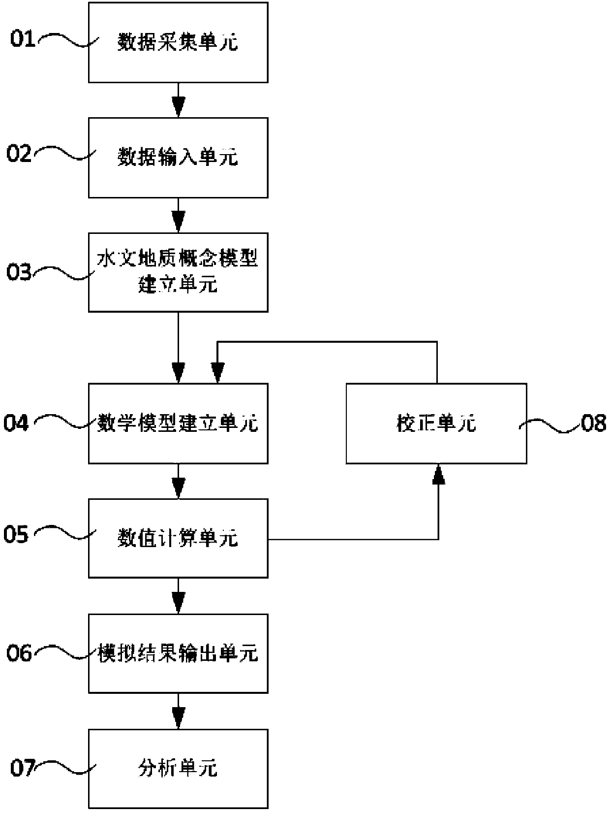 Geological disaster prediction system and method based on porous media fluid-structure interaction model