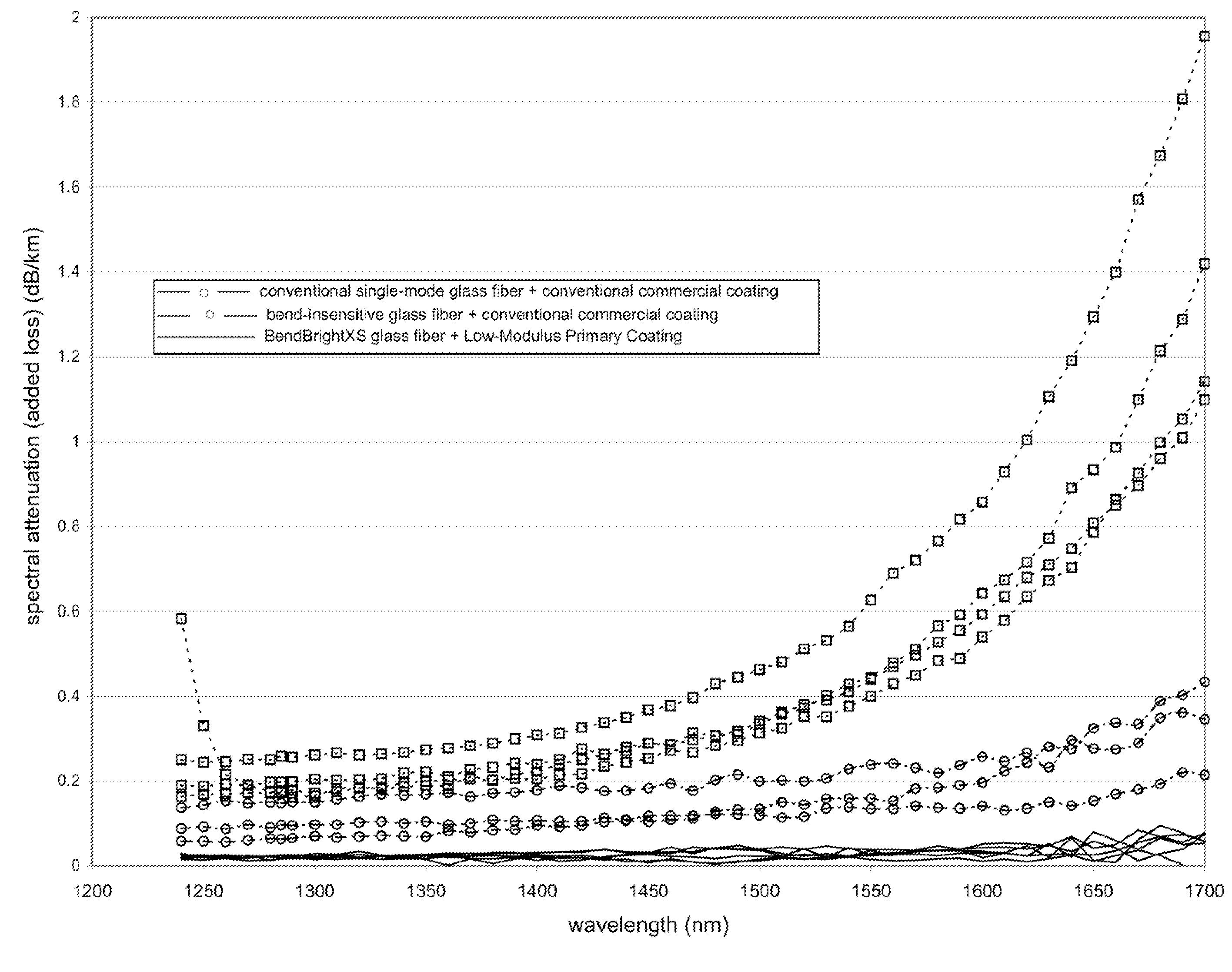 Reduced-Diameter Optical Fiber