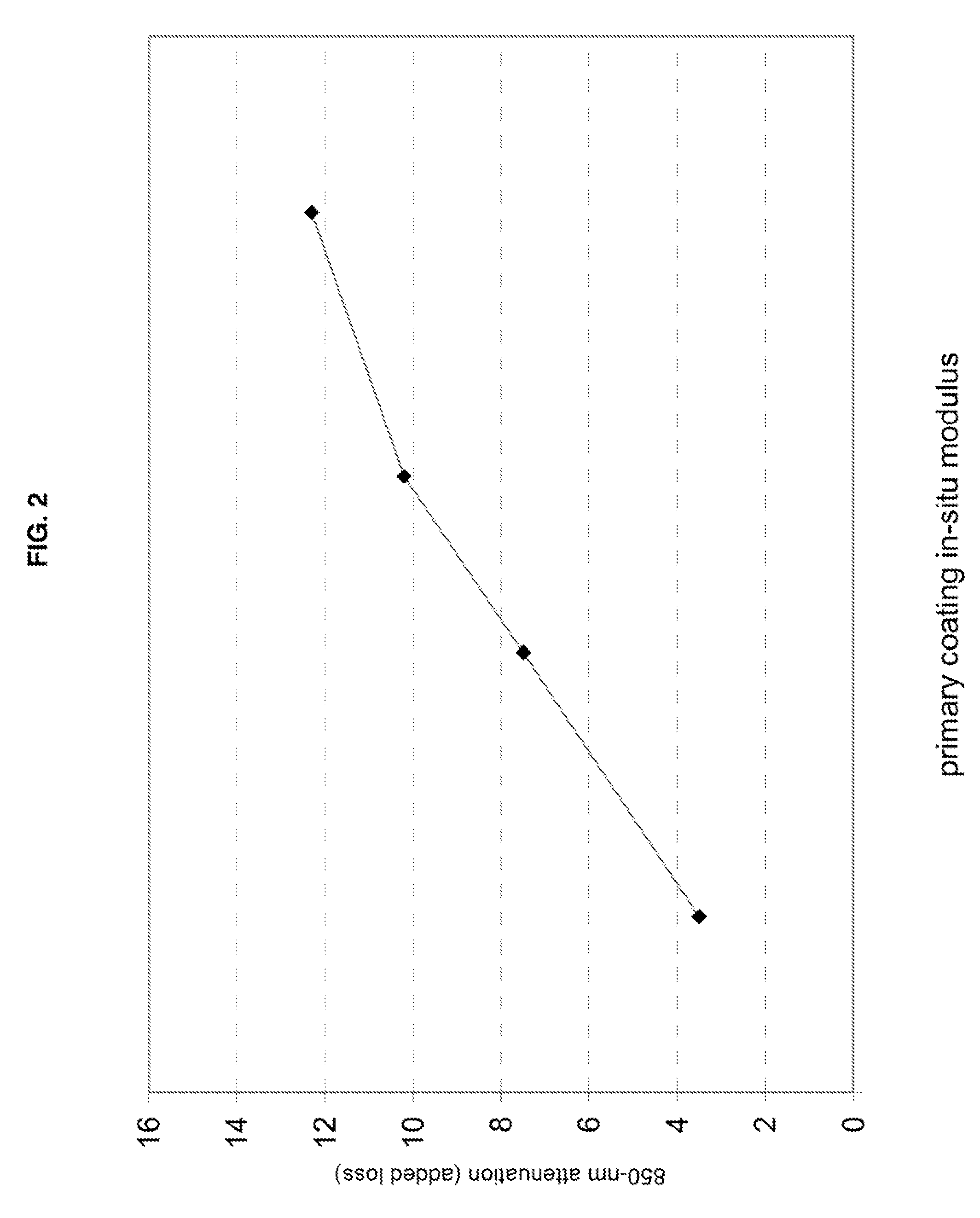 Reduced-Diameter Optical Fiber