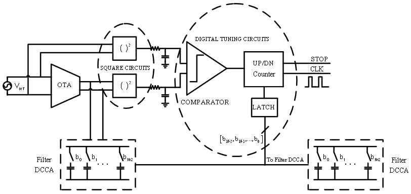 Cut-off frequency self-tuning method and circuit for filter