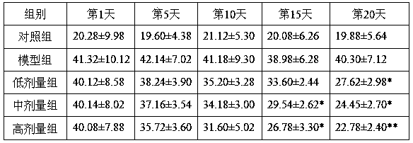 Application of a pharmaceutical composition in the preparation of medicaments for treating senile dementia