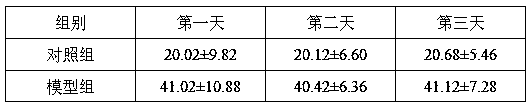 Application of a pharmaceutical composition in the preparation of medicaments for treating senile dementia