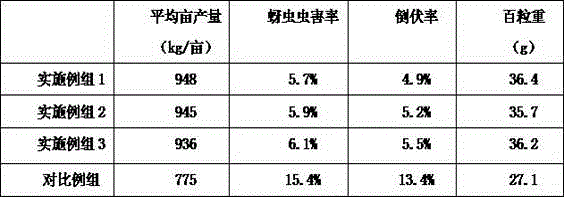 Manganese containing corn compound fertilizer