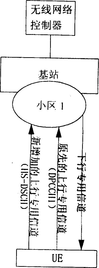 Power control method of high-speed physical control channel in high-speed data access system