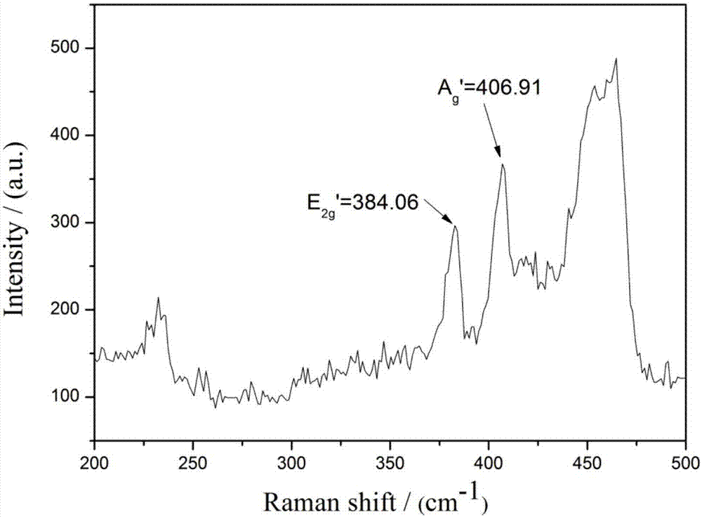 a layered mos  <sub>2</sub> ‑tio  <sub>2</sub> Preparation methods of nanocomposites