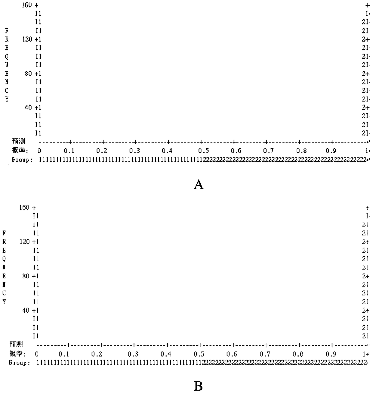 A Mathematical Model for Assessing Duroc Boar Fertility and Its Establishment