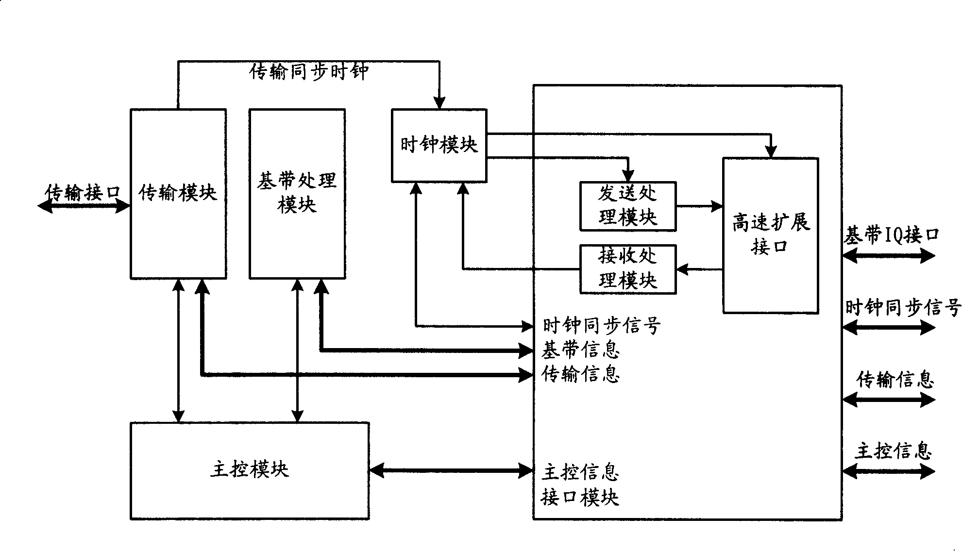 Base station, processing method for its baseband signal and wireless communication system