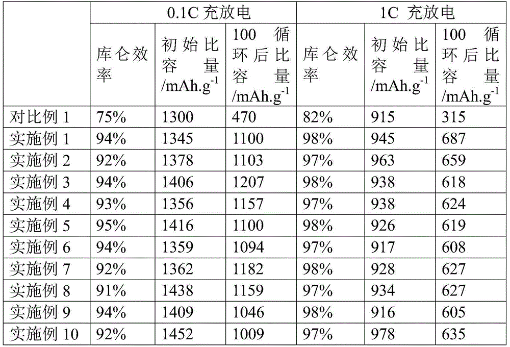 Lithium-sulfur battery with composite structure