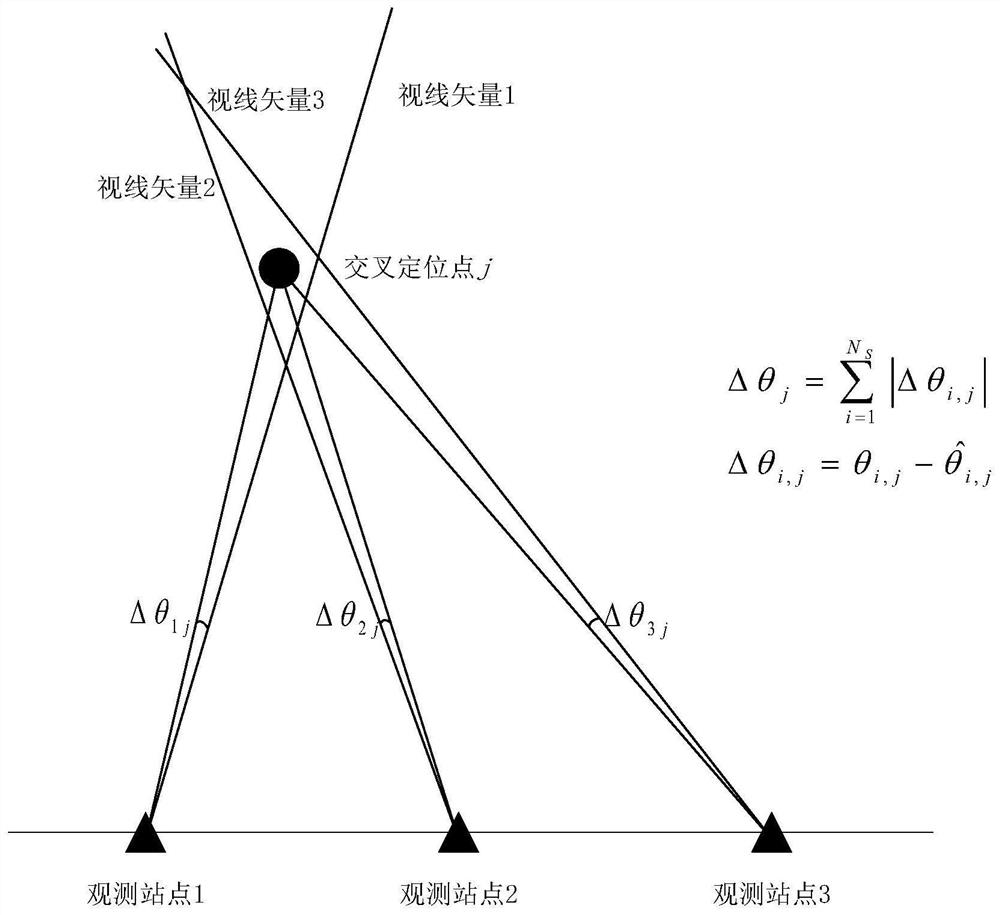 A Data Association Method Based on Tree Structure and Layer-by-Level Node Pruning