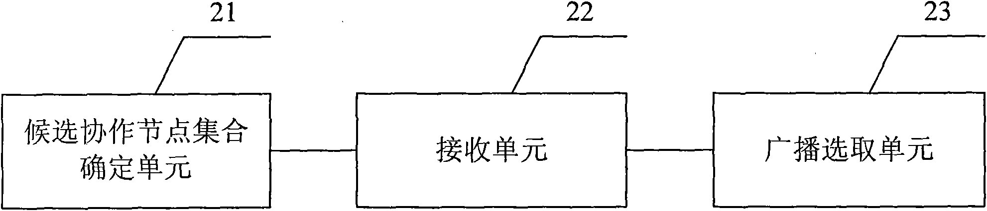 Method for selecting cooperative nodes in LTE-A system, base station and cooperative node