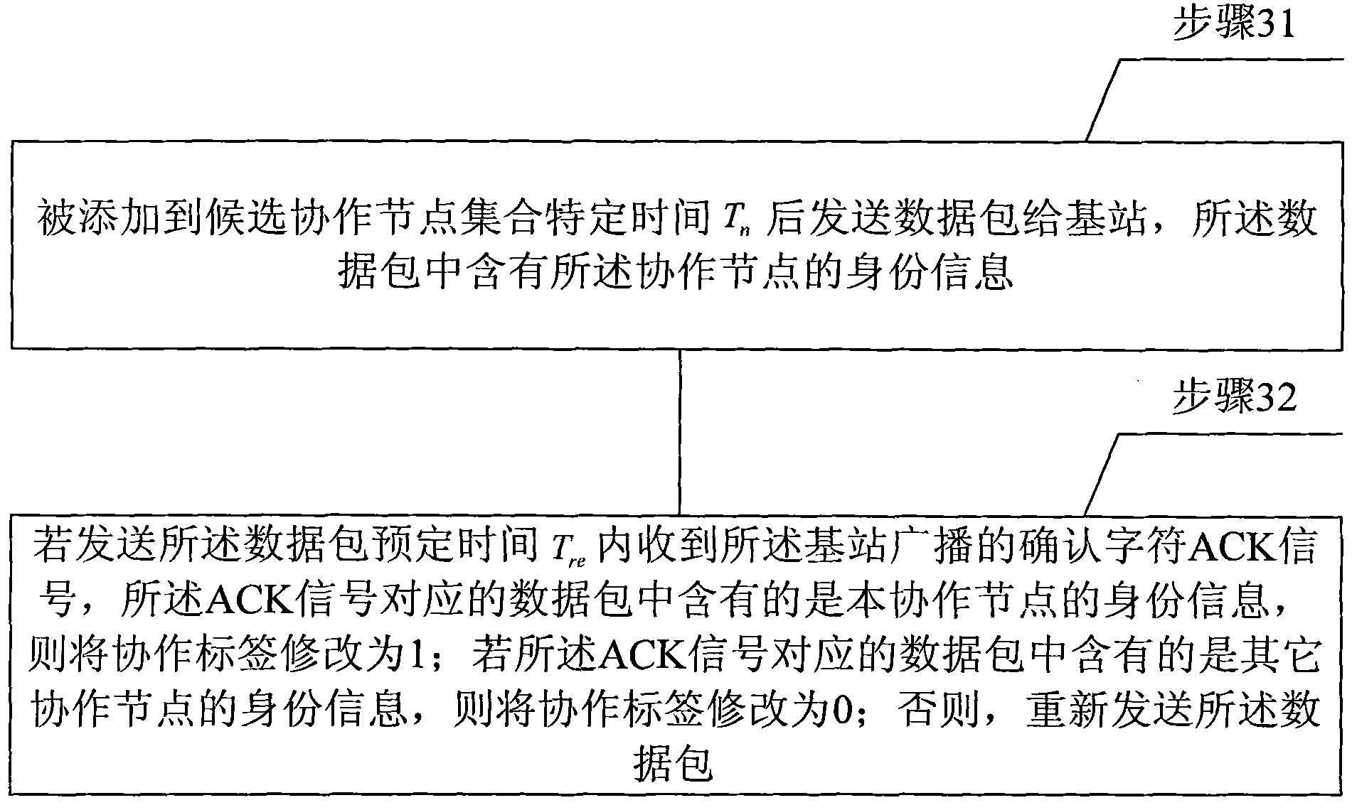 Method for selecting cooperative nodes in LTE-A system, base station and cooperative node