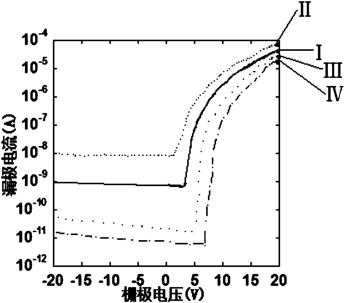 Active layer, thin film transistor, array substrate, display device and manufacturing method