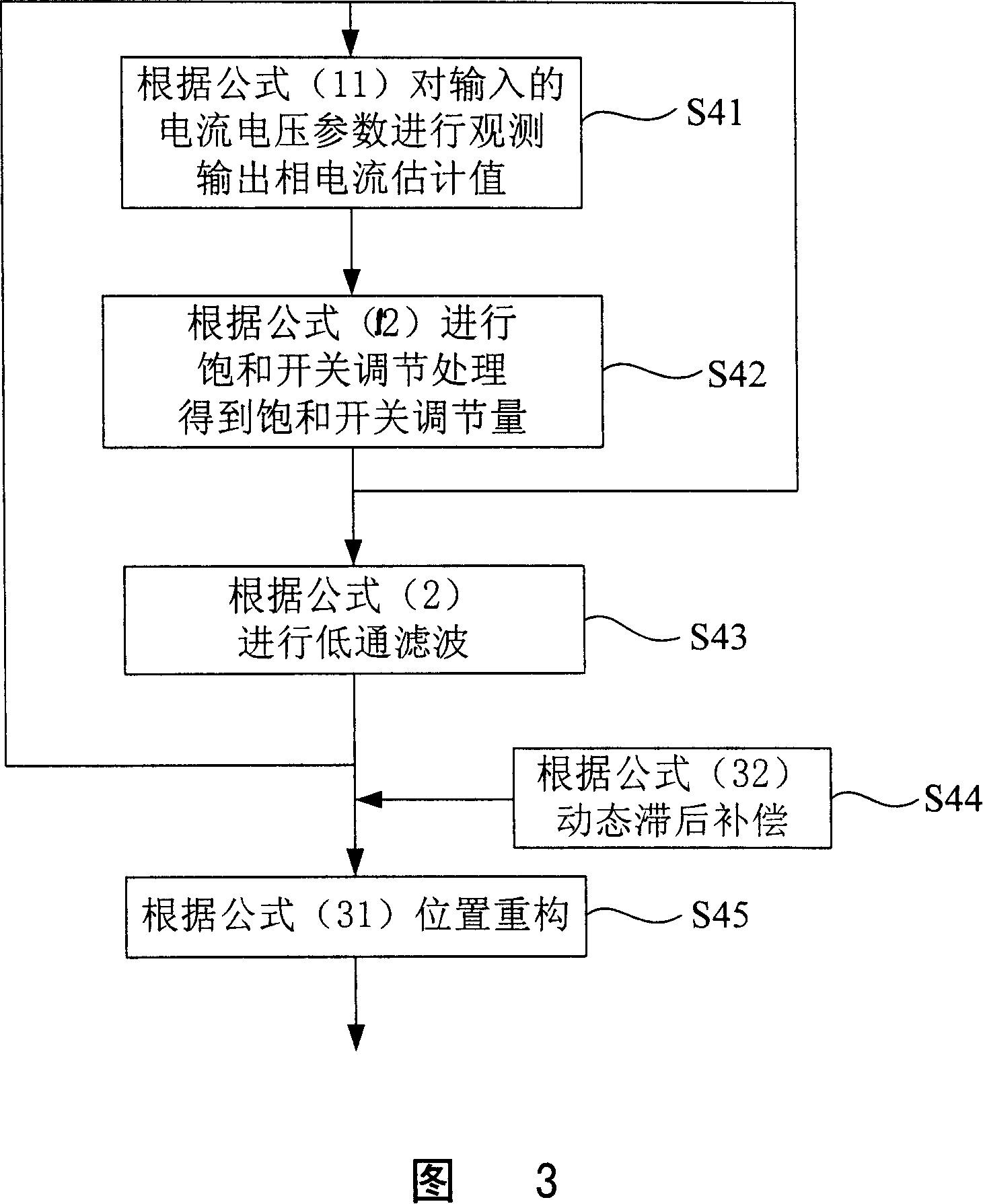 DC frequency conversion controller and its method for controlling speed of permanent magnetic synchronous electromotor rotor