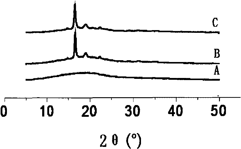 Copolymer of fibroin and poly L-lactic acid and preparation method and application thereof