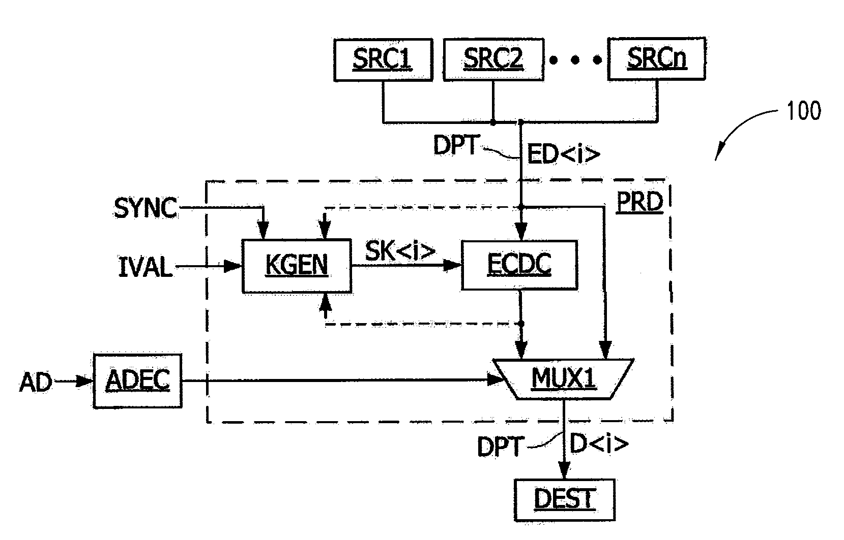 Countermeasure method for protecting stored data